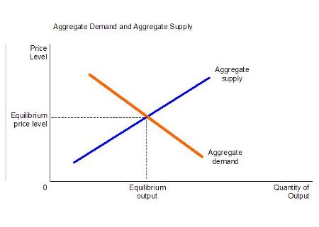 Keynesian vs. Classical Economic Model | Overview & Differences - Video & Lesson Transcript ...