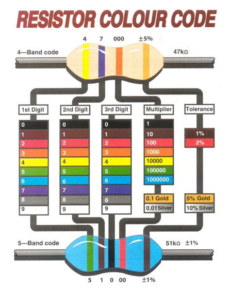 How To Read Resistor Markings