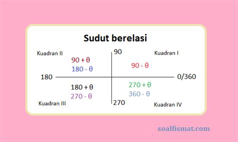 Soal Cerita Tentang Sudut