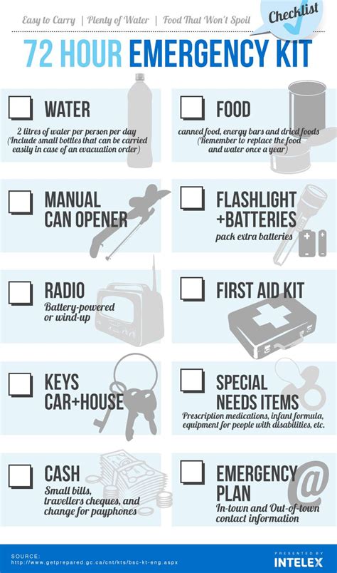 Emergency Kit Checklist - Many of our employees and clients living in ...