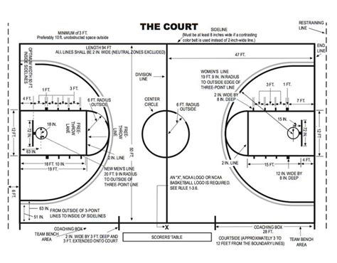 Pin by Kenz Smith on Basketball court | Basketball court layout, Basketball court size ...