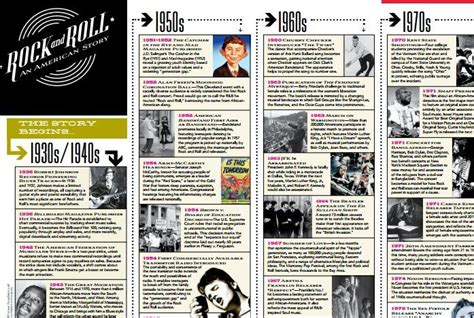 Rock and Roll timeline poster; find it at http://www.teachrock.org ...