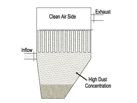 Combustible Dust Resources - Conversion Technology Inc