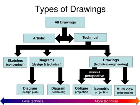 PPT - Technical Drawing PowerPoint Presentation, free download - ID:6696052