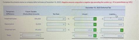 Solved December 31, 2025 Deferred TaxCompute taxable income | Chegg.com