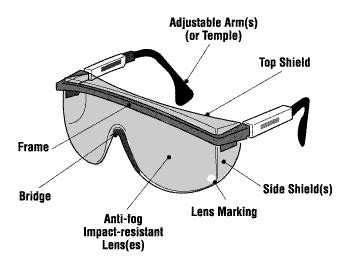 What You Need To Know About Safety Goggles - Eye Protection