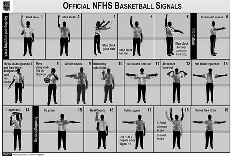 basketball referee signals chart – Unouda