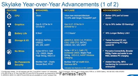 Intel Skylake Processors: Up to 20% Performance Boost, 41% Faster ...