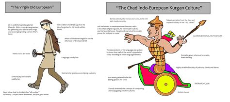 Virgin Old European vs. The Chad Indo-European Kurgan Culture (OC first try) : r/virginvschad