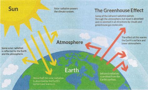 Chapter 12: Composition and Structure of the Atmosphere | Solutions for ...