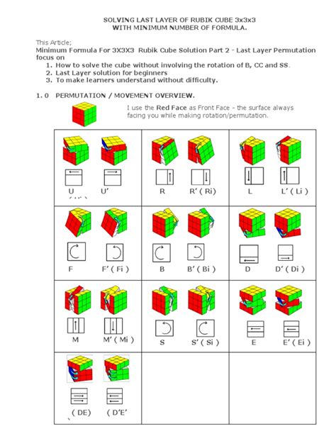 Minimum Formula for 3X3X3 Rubik Cube Solution Part 2 - Last Layer Permutation | Mathematics