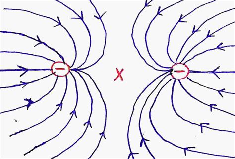 Electric Charges Diagram