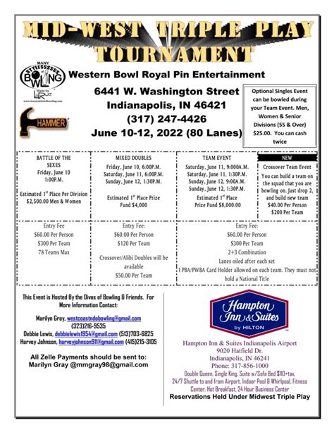 Mid-West Triple Play Bowling Tournament - Southern TNBA & USBC Bowling Tournaments Information