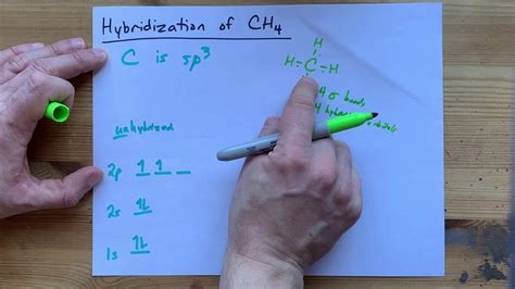 Hybridization of CH4 - YouTube