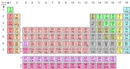 Antimony Definition, Properties & Uses | Study.com