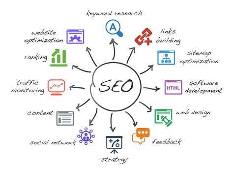 Search Engine Optimization (SEO) Services Delhi | SEO SMO PPC Delhi Noida Gurugram