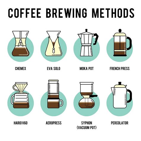 Coffee Filter Types: Essential Guide for Every Coffee Enthusiast