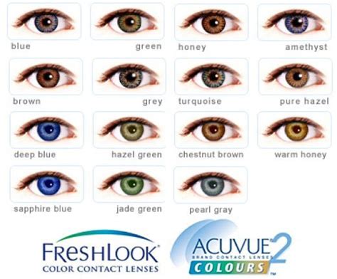 How to Choose Coloured contact lenses | Contact lenses colored, Eye ...