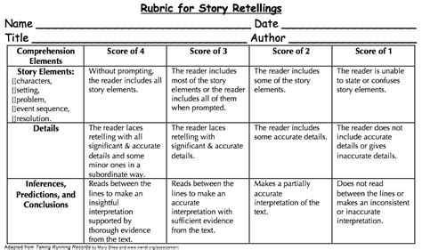 Rubrics For Reading Assessment