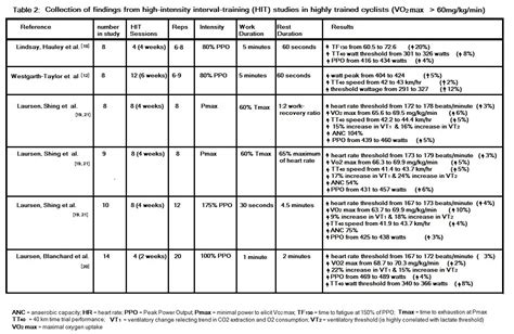 Cycling Training Plan Spreadsheet with regard to Amazing Personal ...