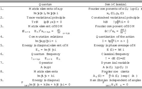 Table I from From Heisenberg matrix mechanics to semiclassical quantization: Theory and first ...