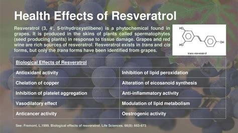 Health Effects of Resveratrol