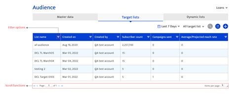 Target list overview | Resulticks Documentation