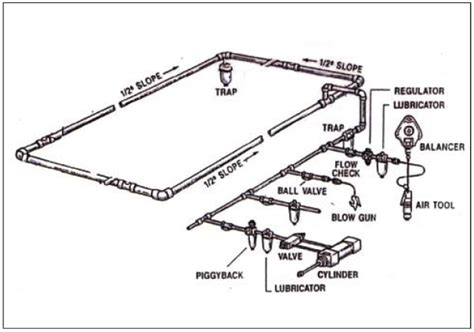 Compressed Air Piping Design Handbook - Piping | Unique piping design reduces beverage bottler's ...