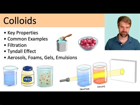 Examples Of Suspension Mixtures