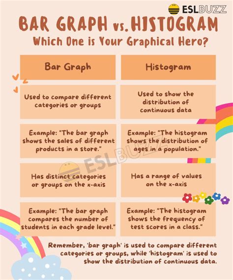 Bar Graph vs. Histogram: Beyond the Bar! - ESLBUZZ