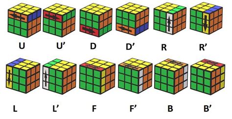 combinatorics - Intriguing moves with the $3\times3\times3$ Rubiks cube ...