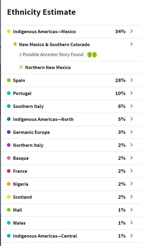 Native American Genetic Testing