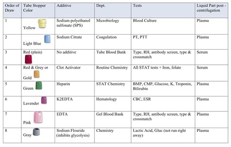 What Is A Yellow Top Blood Test at Anita Howard blog