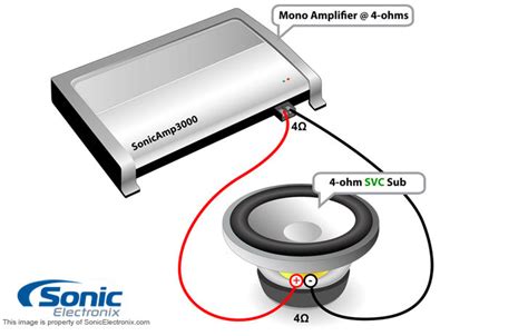 Subwoofer Wiring Diagrams | Sonic Electronix