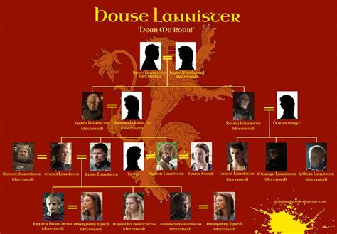 GoT: House Lannister Family Tree (Season 7) by SetsunaPluto on DeviantArt | Lannister family ...