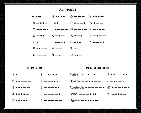 Morse Code – The Petite Prepper