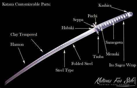 Parts of a katana - fabvirt