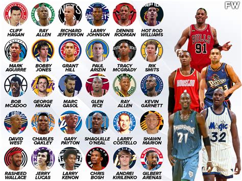 Every NBA Team’s Greatest Player Who Does Not Have Their Jersey Retired - Fadeaway World