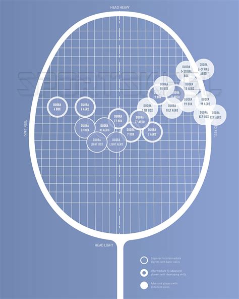 Yonex Duora Badminton Racket Size Chart