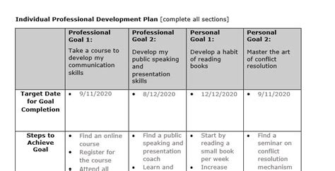 Topic: Create A Professional Development Plan And Discuss Your Career Goals. - Deadline Assignments