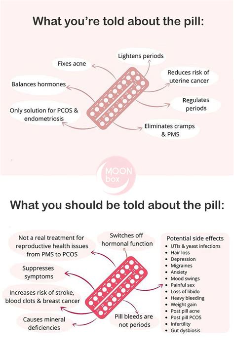 Contraceptive Pill Side Effects in 2021 | Hormonal birth control, Birth control, Contraceptive pill