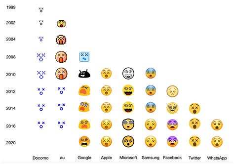 Emojipedia Lookups At All Time High