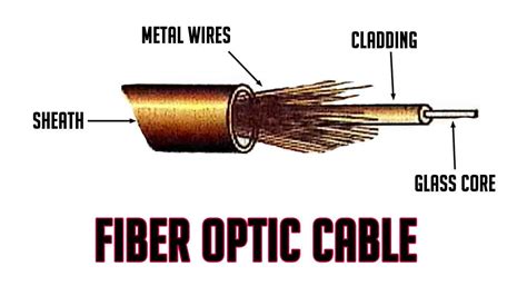 What is Fiber Optic Cable | Its Uses, Advantages and Disadvantages