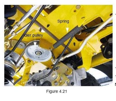 Cub Cadet RZT S 42 Drive Belt Question | My Lawnmower Forum