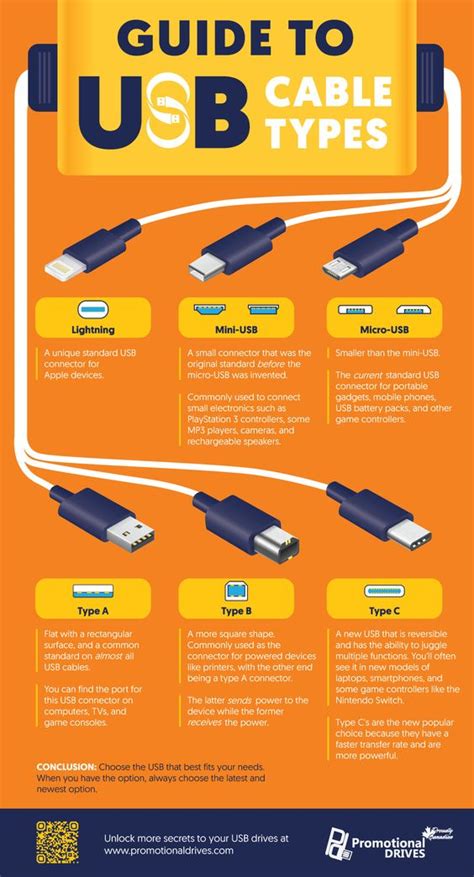 Guide to USB Types : Students_AcademicHelp