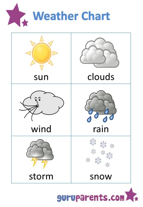 Weather Chart | guruparents