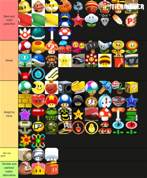 Super Mario Power-Up Tier List (check comments) : r/Mario