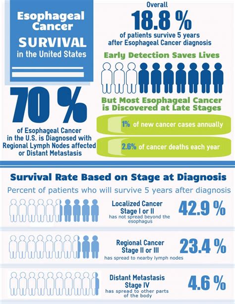 Stage 4 Esophageal Cancer Survival Stories - CancerWalls