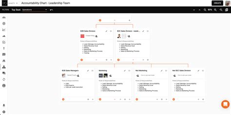 Eos Traction Accountability Chart