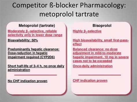 Beta-blockers in cardiovascular diseases